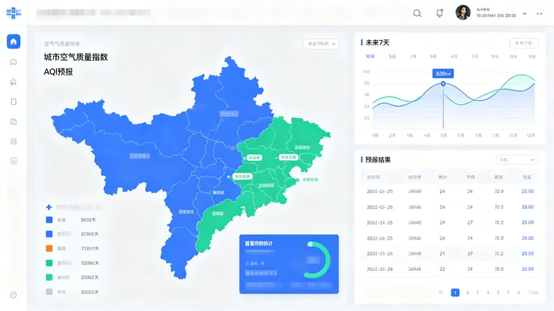 大气环境监测系统
