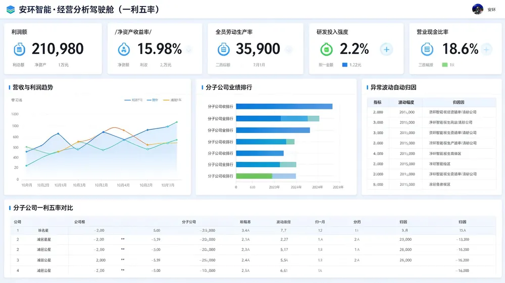 集团不动产信息管理系统