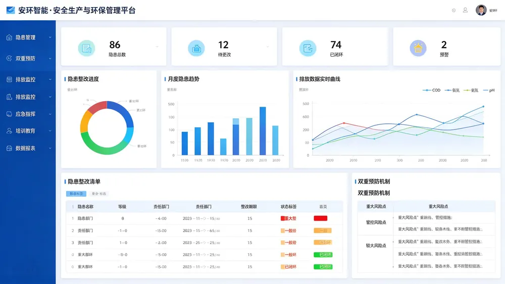 集团安全生产管理系统